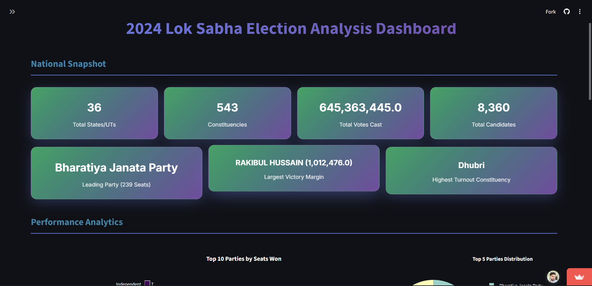 Lok Sabha Analysis